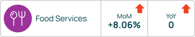 Food Services September 2025