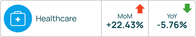 Healthcare - Healthcare 2025