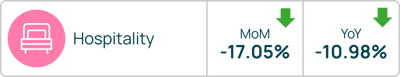Hospitality September 2025