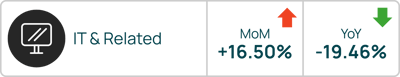 IT & Related September 2025