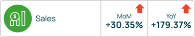 Sales August 2025
