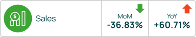Sales September 2025