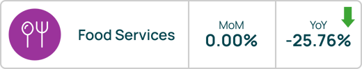 TMI-Food-Services