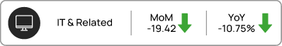 IT_May-2